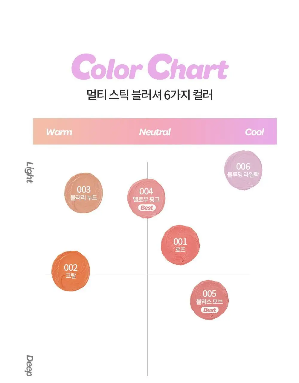 [쉐딩/하이라이터/블러셔] 아임미미 멀티스틱(웜/쿨/뉴트럴 음영) (미니 하이라이터 기획/단품) 상세페이지 34